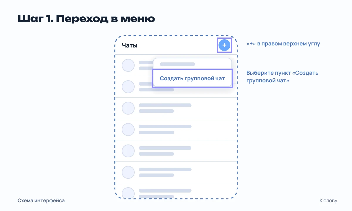 Схема экрана: кнопка «+» в правом верхнем углу и пункт «Создать групповой чат»