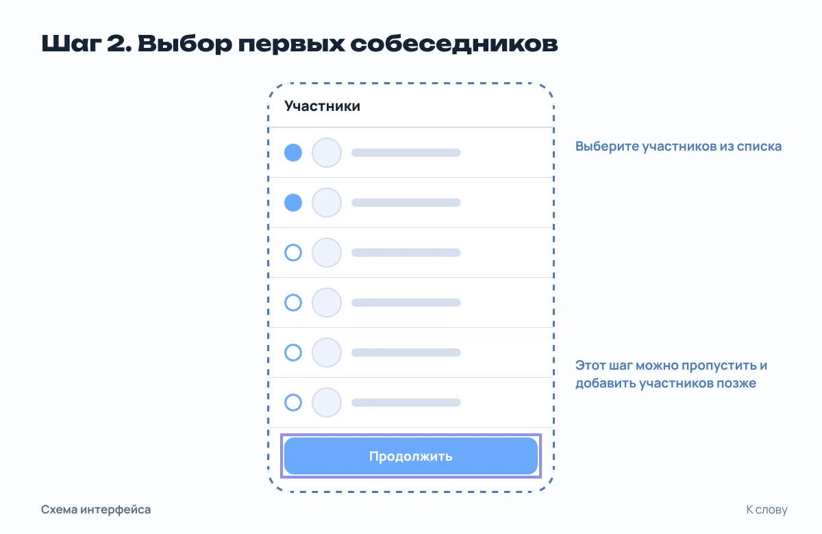 Схема экрана выбора участников из списка и кнопка «Продолжить»