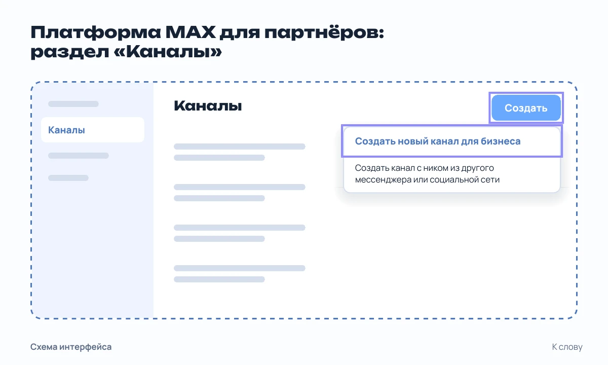 Схема раздела «Каналы» на платформе MAX для партнёров с кнопкой «Создать»
