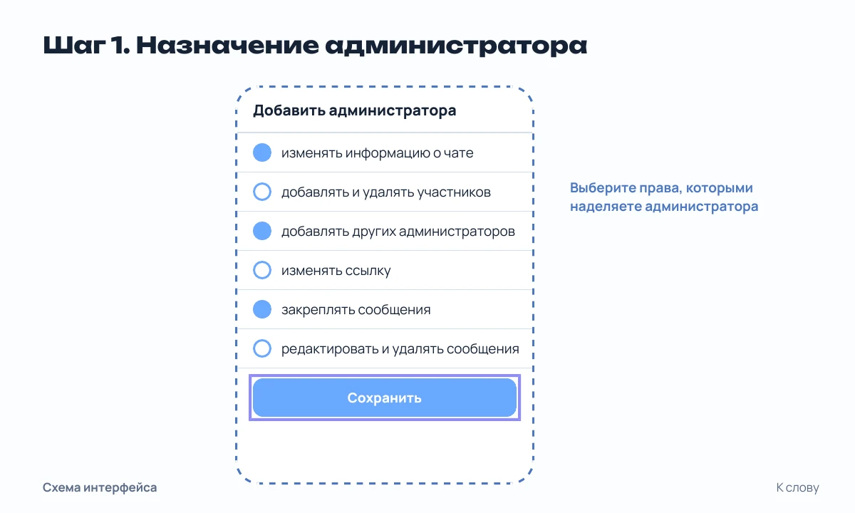 Схема экрана «Добавить администратора» с выбором прав и кнопкой «Сохранить»