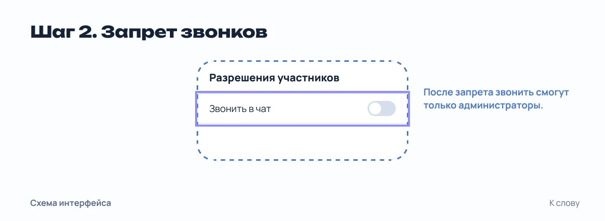 Схема раздела «Разрешения участников» с переключателем «Звонить в чат»
