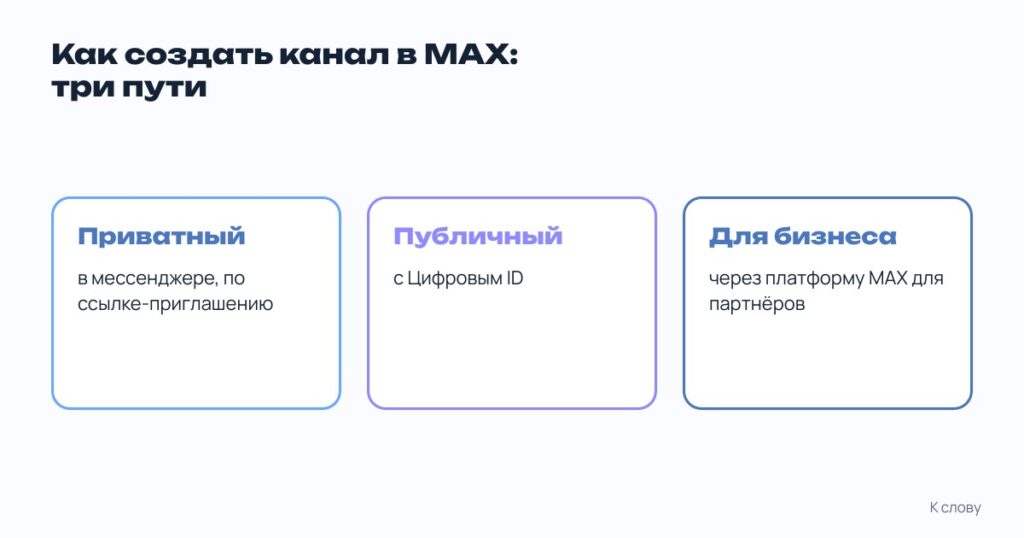 Три пути создания канала в MAX: приватный, публичный с Цифровым ID, для бизнеса через платформу