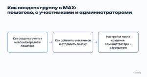 Три этапа: создание группы в MAX, добавление участников, настройка администраторов и разрешений