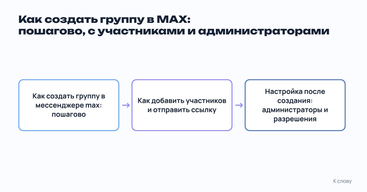 Три этапа: создание группы в MAX, добавление участников, настройка администраторов и разрешений